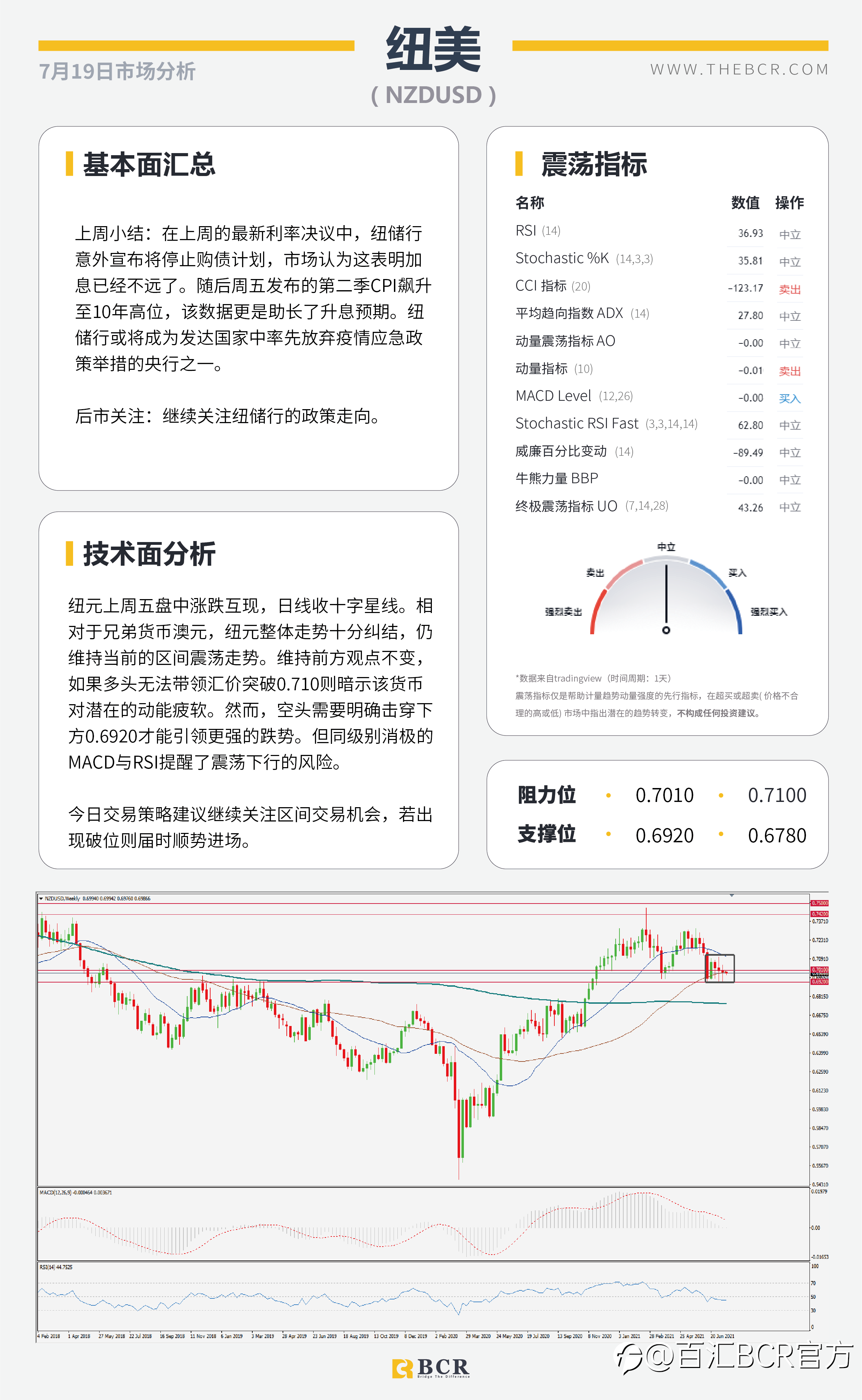 【BCR今日市场分析2021.7.19】OPEC+今晨终结束对峙 欧央行锁定本周焦点