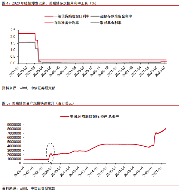 Taper将至，影响几何？