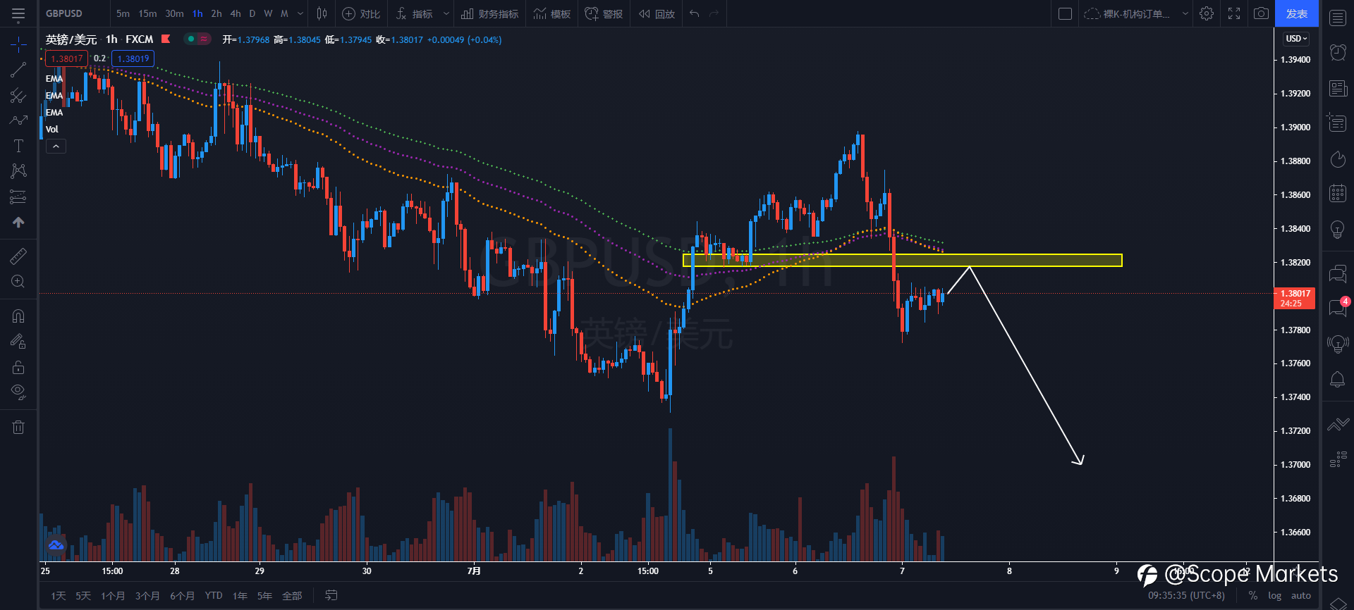 SCOPE MARKETS【策略研报】丨2021.07.07