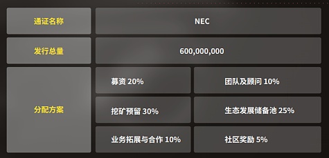 浅析火遍全网的Layer 2项目 New era究竟是什么？