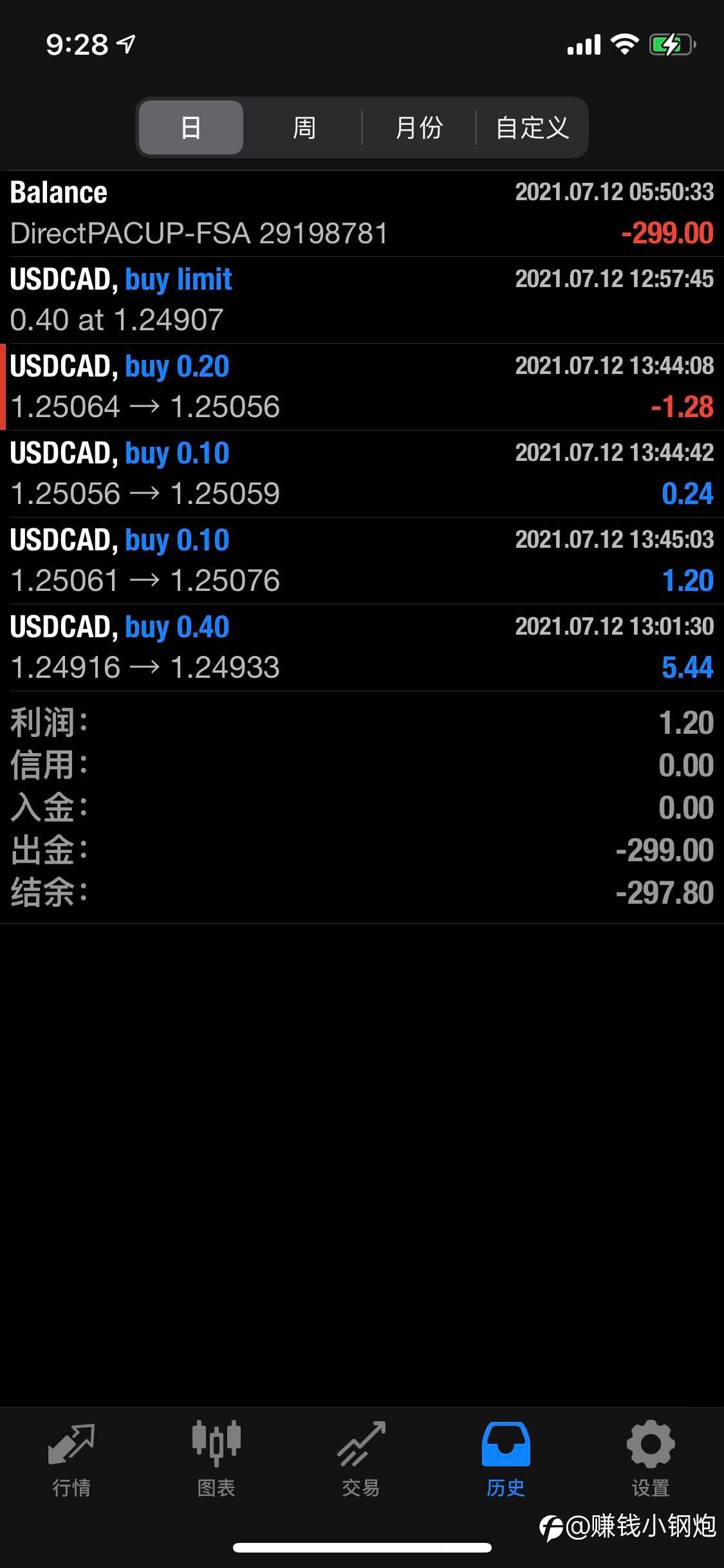 7000美金一年翻两倍第二周,第一天