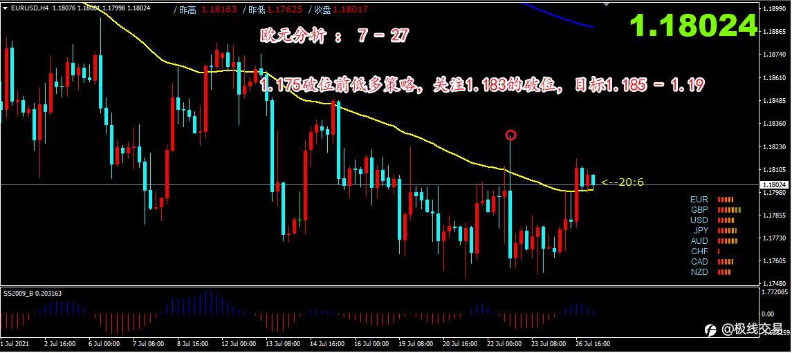 2021-7-27行情分析与策略