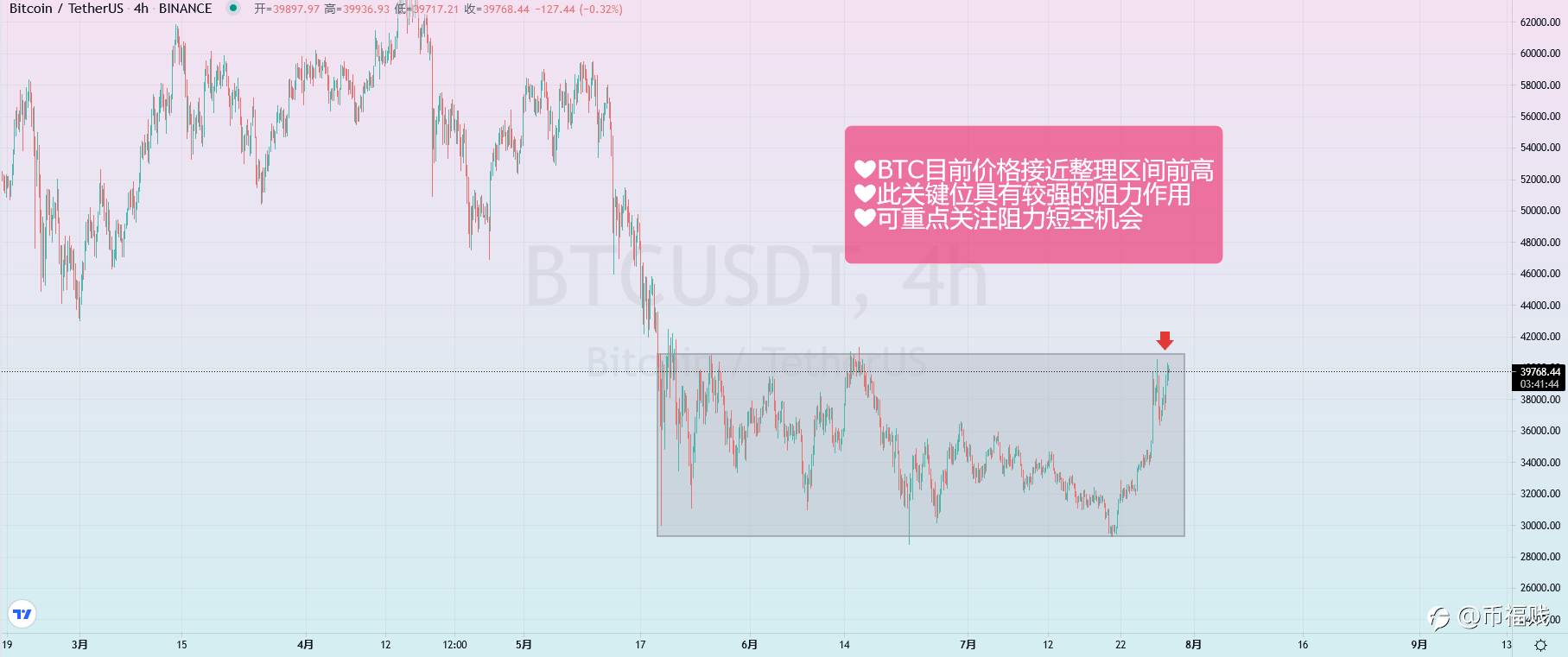 【币天使】——2021.7.28 EURUSD周图格局出现做多机会!
