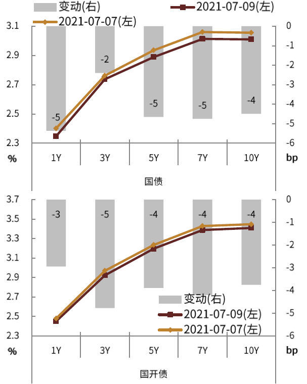 央行全面降准影响几何？