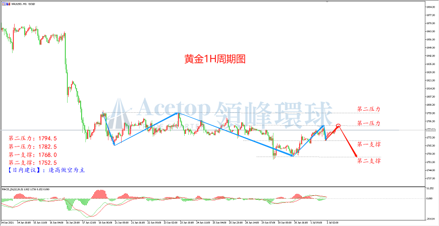环球金银评论:ADP初请一片好 非农预期情绪高