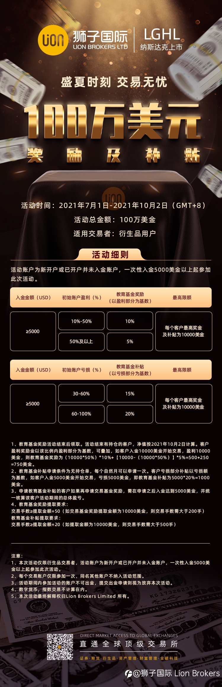 100万美元奖励及补贴 盛夏时刻 交易无忧