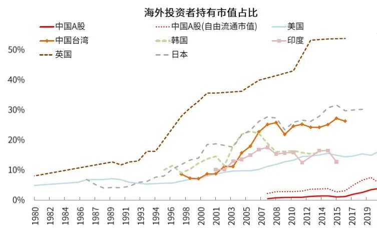 中国股市生态变化三问