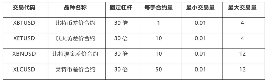WisunoFX斯瑞新增数字货币产品，全线满足您的投资需求！