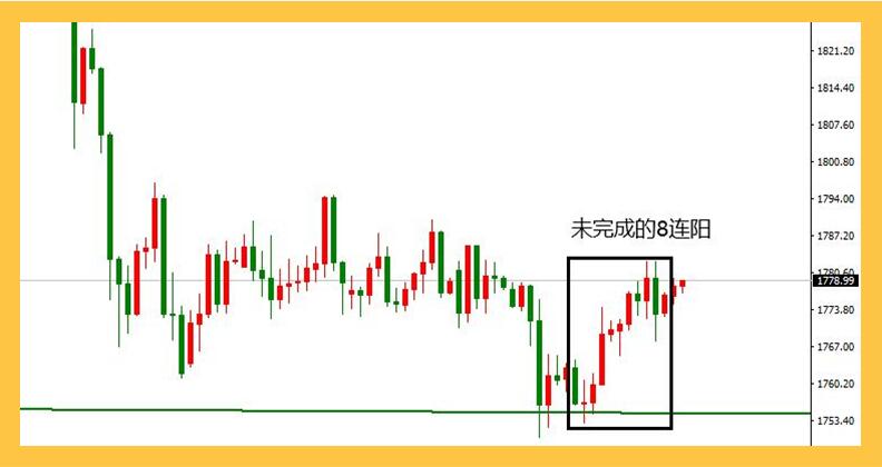 非农当天，黄金这几个位置你注意一下