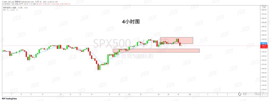 [7月30日策略]黄金/原油/英镑/欧元/美日/澳元/标普/BTC/ETH