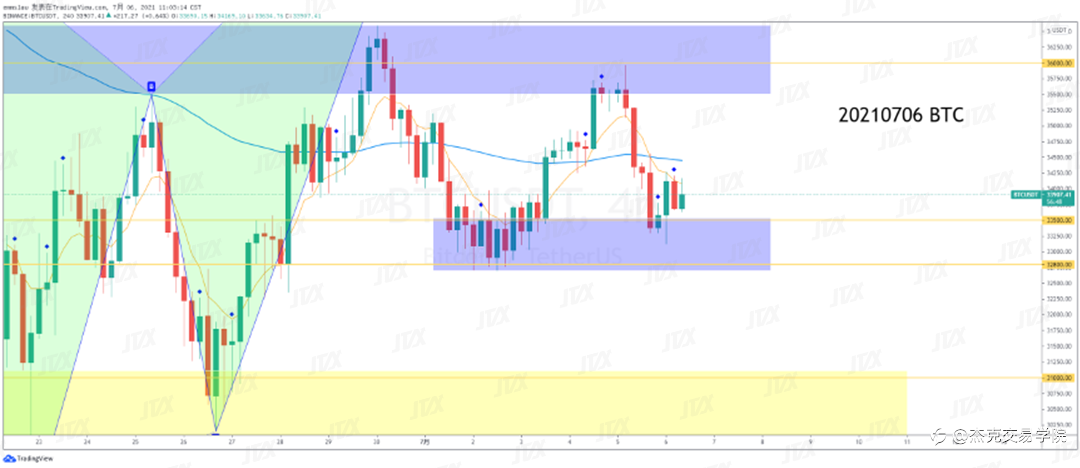 [7月6日策略]黄金/原油/英镑/欧元/美日/澳元/标普/BTC/ETH