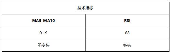 ATFX早评0727：静待美联储利率决议，黄金、欧元和纳指维持震荡格局