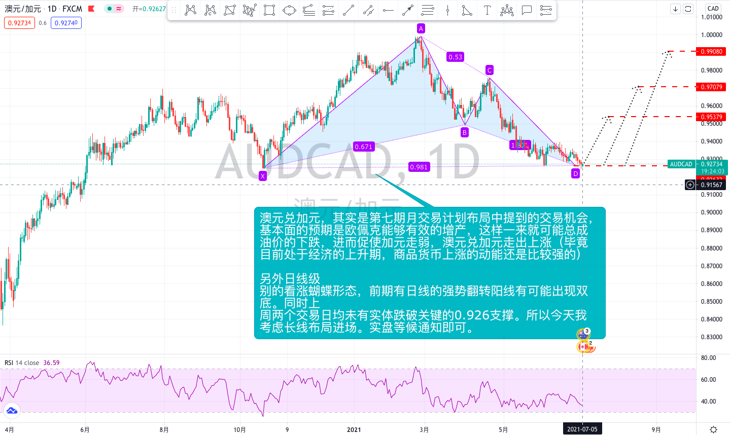 金市大鲤:7.5近期外汇交易布局跟进,注意风控,保护利润