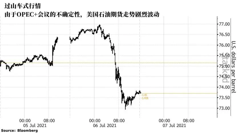 页岩油不增产、不对冲，EIA上调油价预期