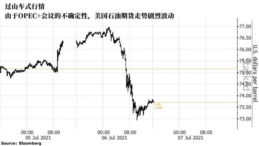 页岩油不增产、不对冲，EIA上调油价预期
