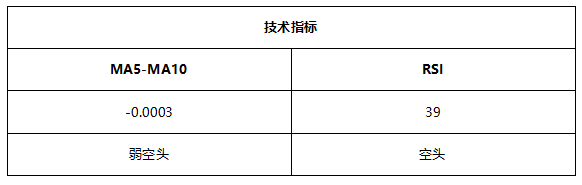 ATFX早评0716:纳指高位回落,黄金反弹延续
