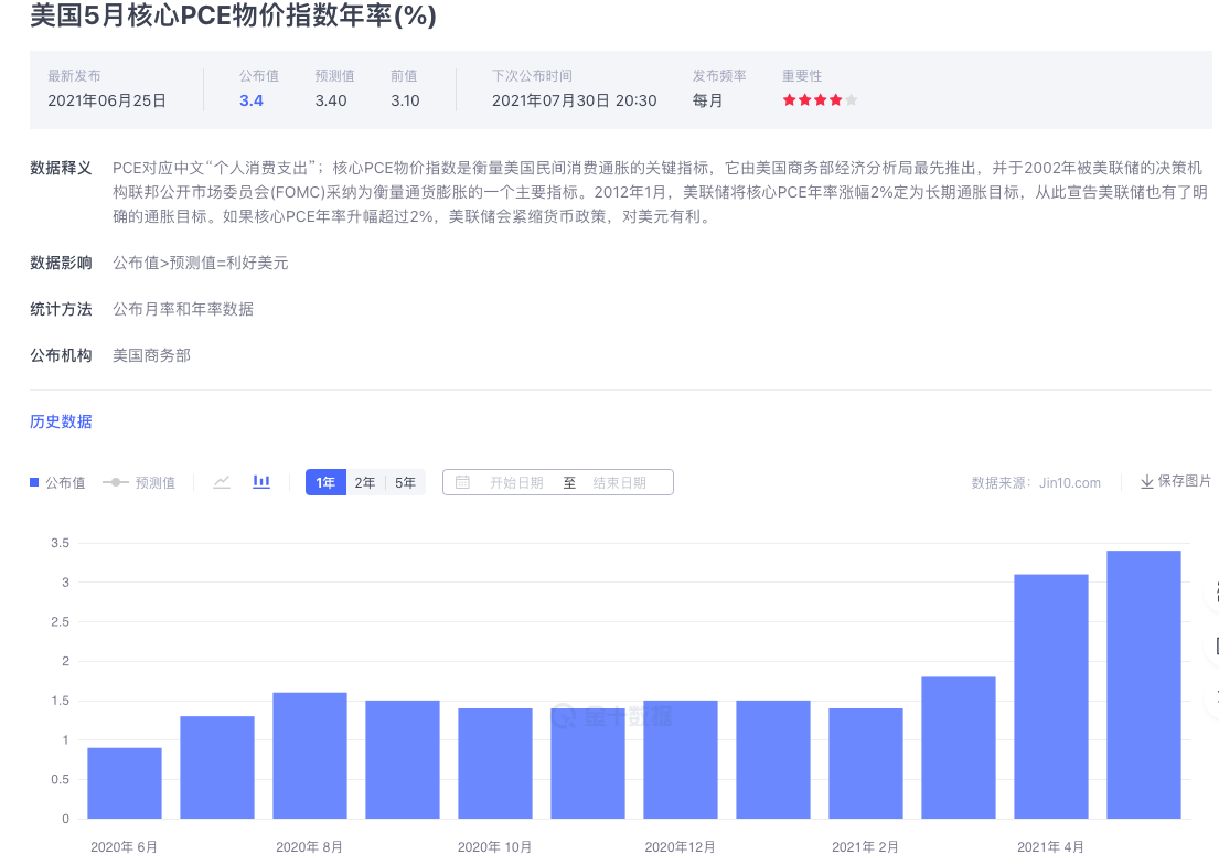 目前美联储缩减购债讨论激烈，我们到底处于经济的哪一阶段