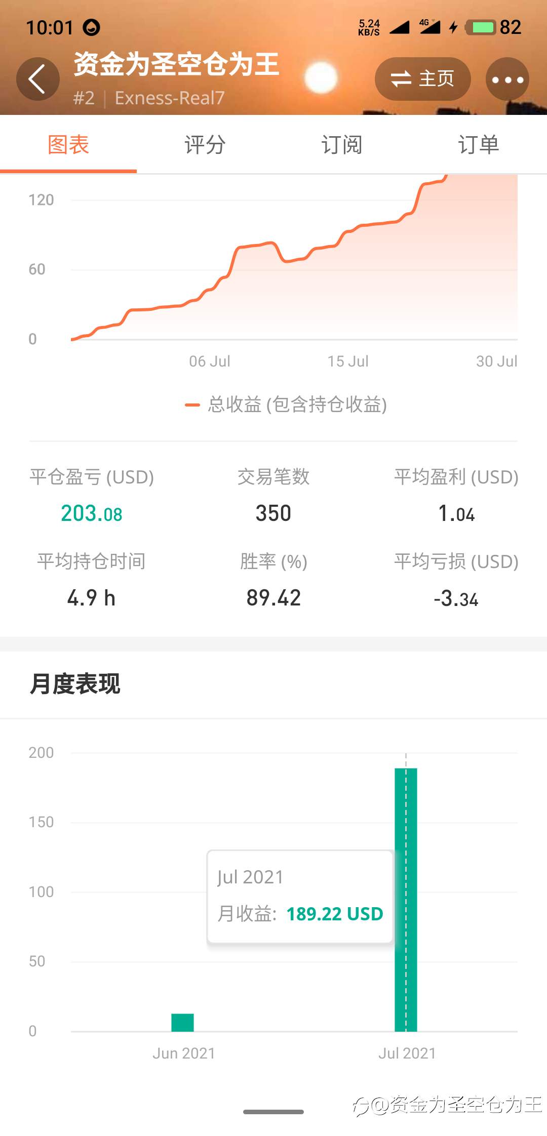 入金200，4周收益203