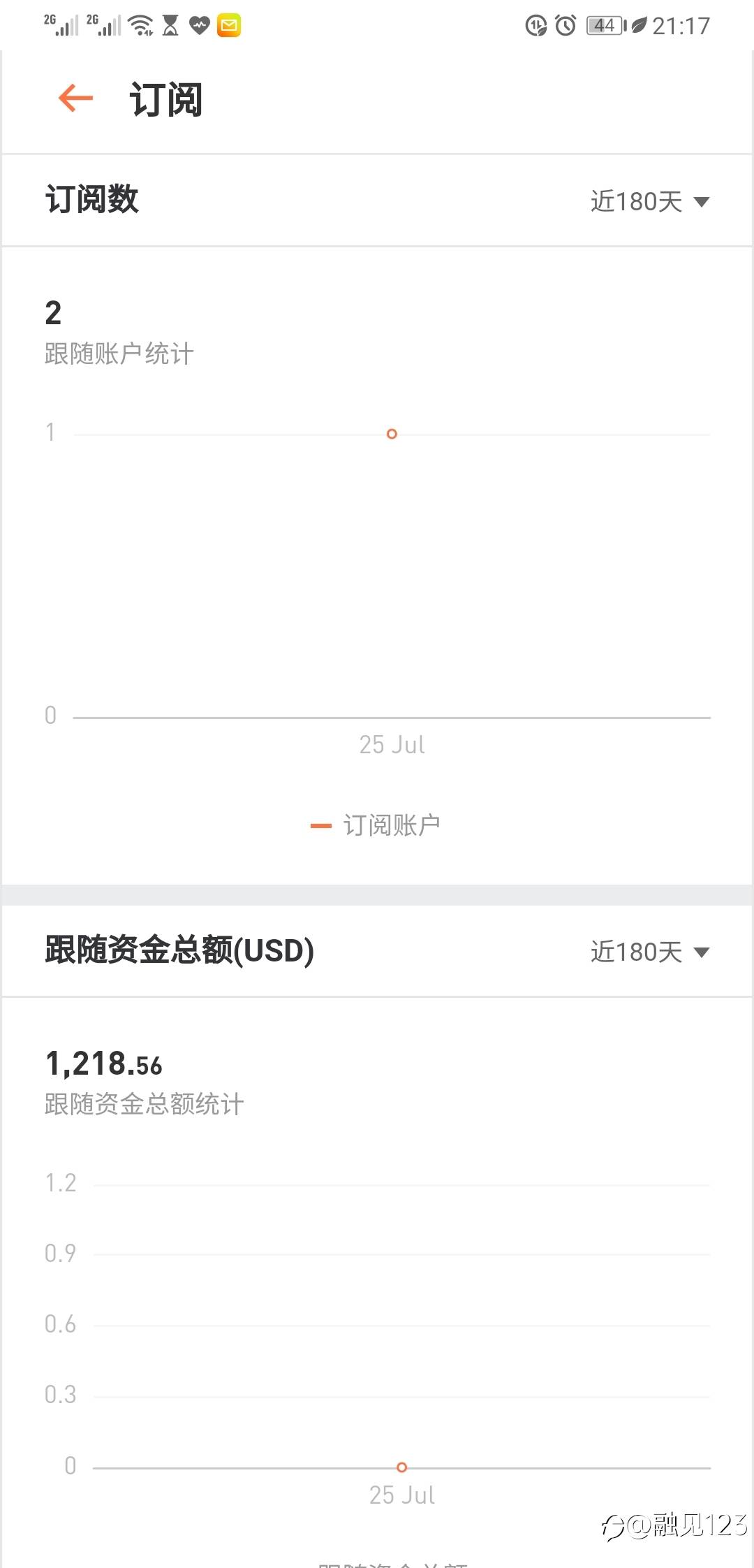 感谢第2位订阅者的认可与跟随❤️