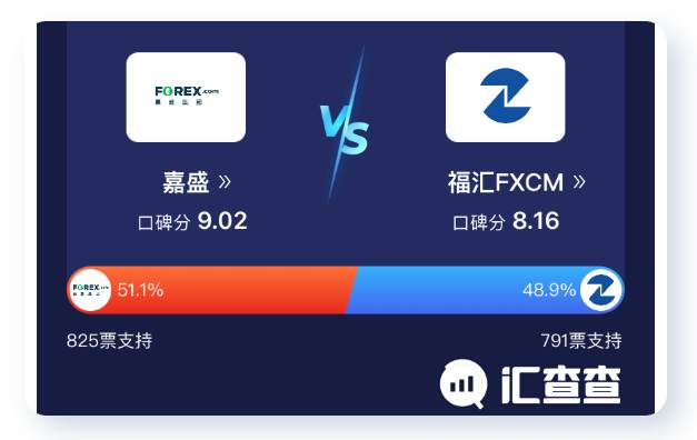 全程高能!汇查查PK赛王者争锋,冠军出炉!