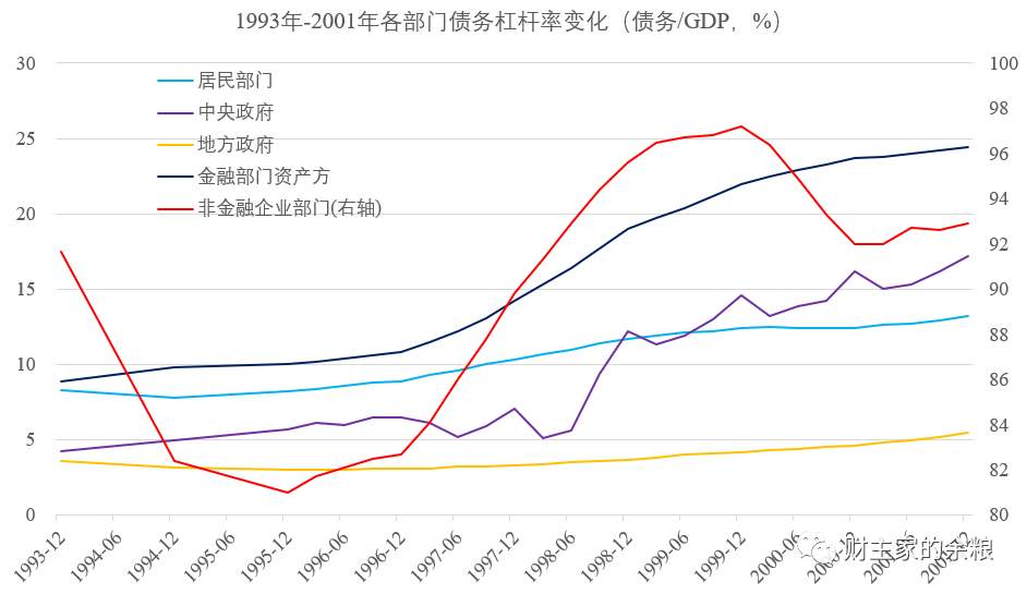 从30年债务变迁，看中国经济得失