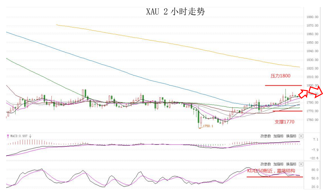 MultiBank:大通快讯|美元短线承压,非美货币或有技术性反弹