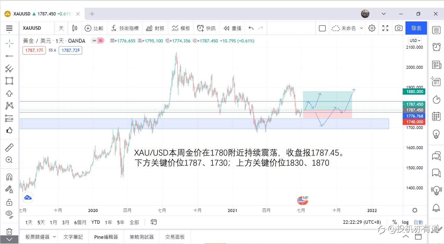 交易本身就是风险与收益的平衡
