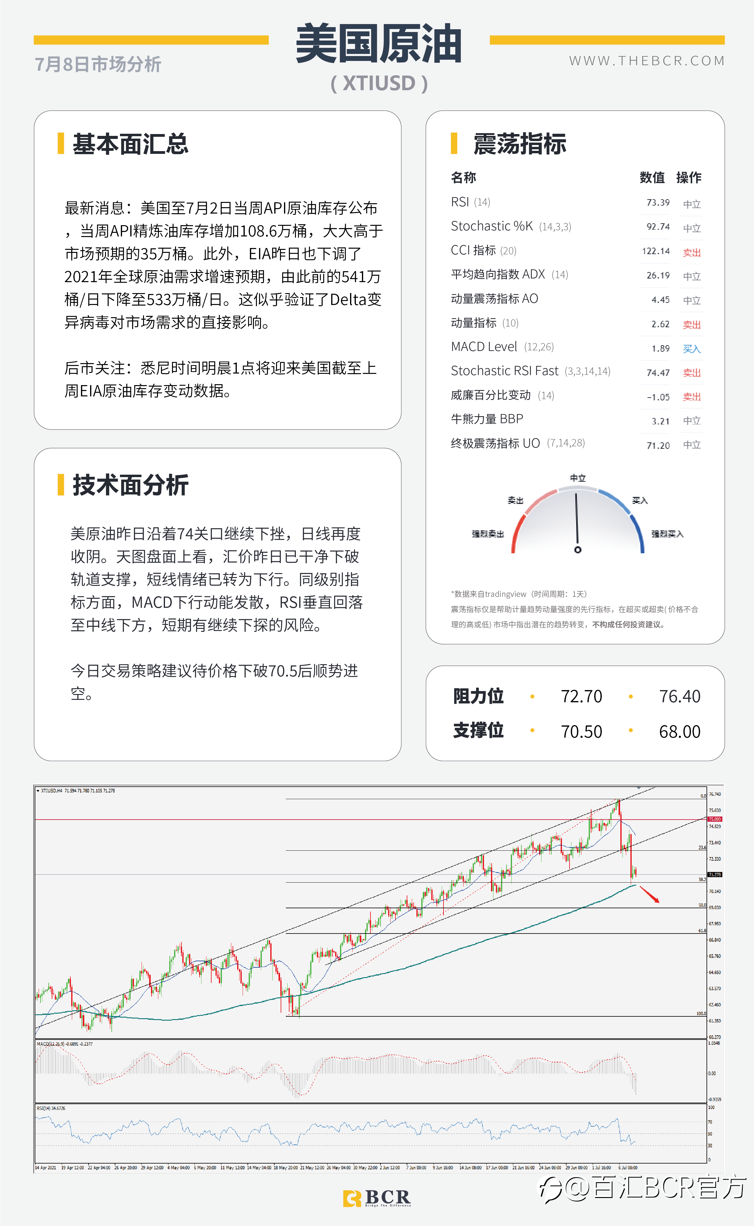 【BCR今日市场分析2021.7.8】英国决定同病毒共存 Delta肆虐EIA下调预期