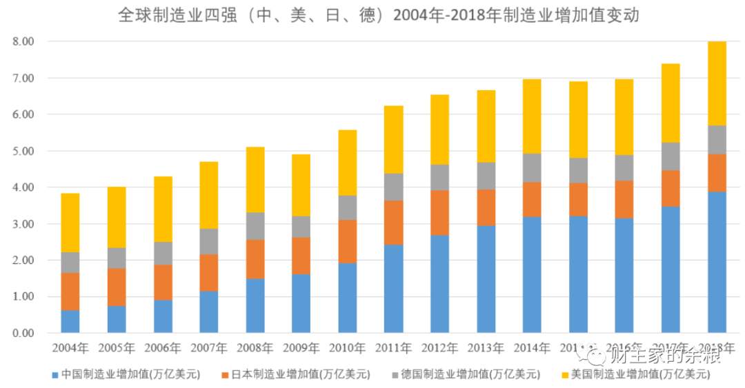 从30年债务变迁，看中国经济得失