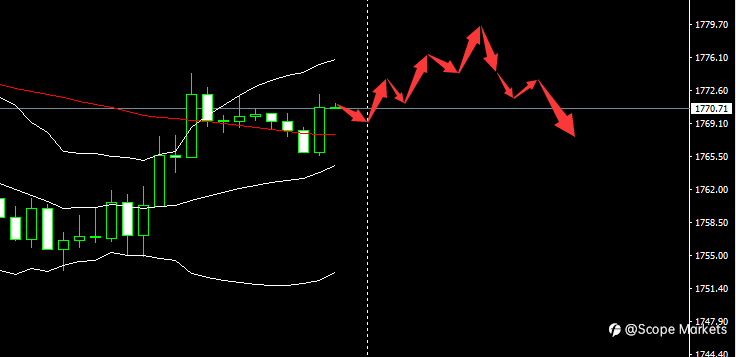 SCOPE MARKETS【市场早评】丨2021.07.01