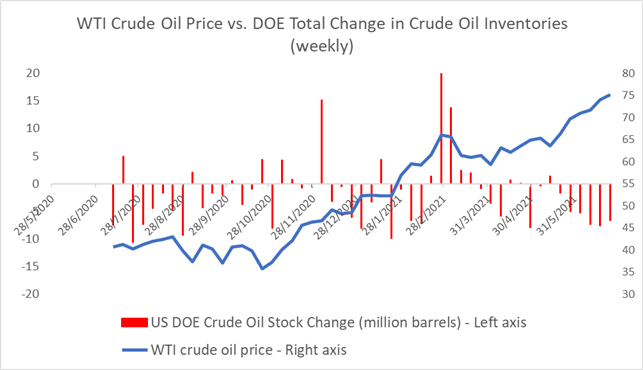 exness:由于OPEC+会议因产量增加而停滞,原油价格触及 75 美元