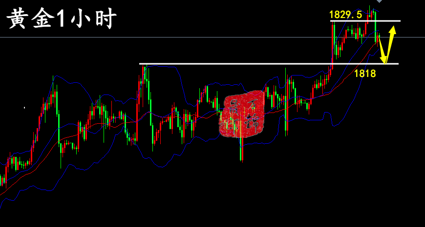 万锦晟7.15美盘黄金操作建议,晚间黄金看震荡勿盲目追多!