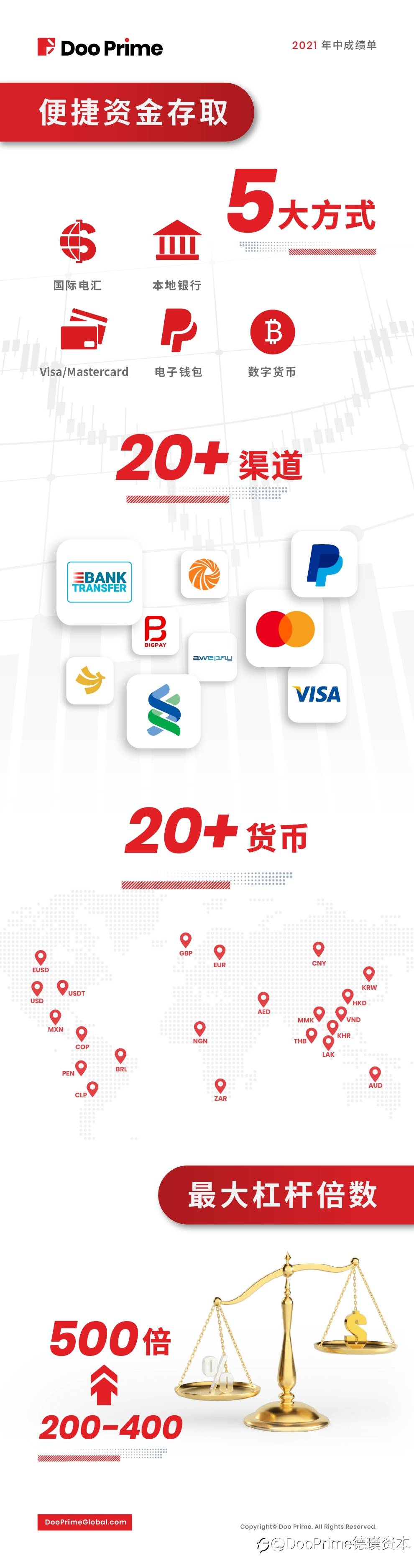 最新消息 | 实现全方位飞跃增长 — Doo Prime 2021 年中成绩单揭晓!