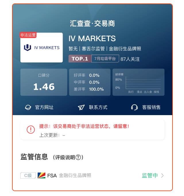 汇查查:平台也攀比,硬核平台排行榜TOP10出炉!