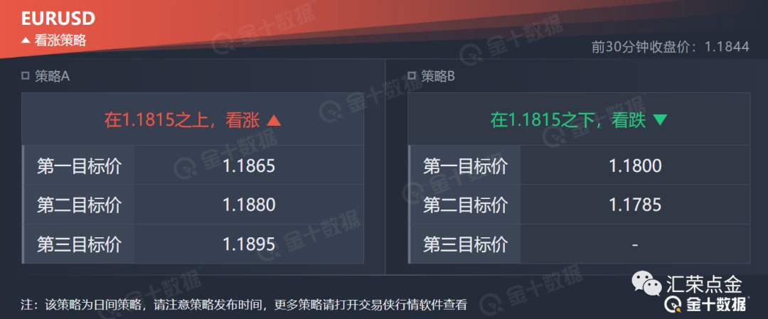 技术荣分析行情