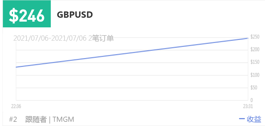 149500