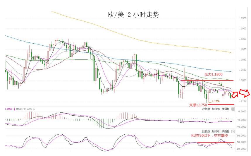 MultiBank：大通快讯|风险情绪有所上升，短线可关注非美货币