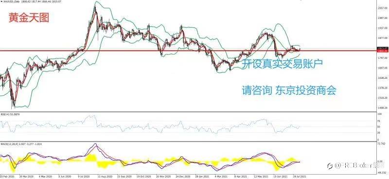 PRCBroker：20210729 今日汇评