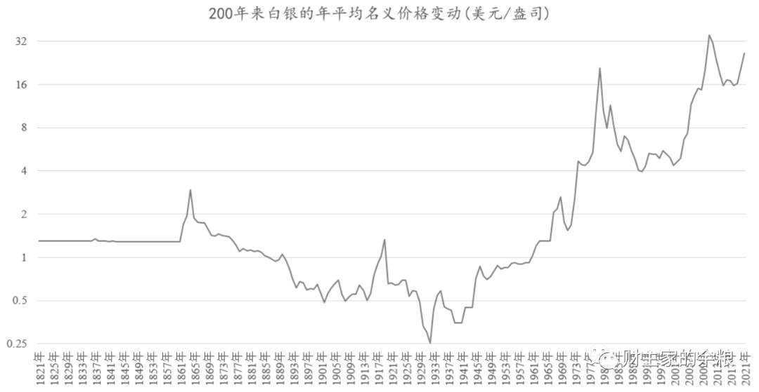 200年，贵与贱