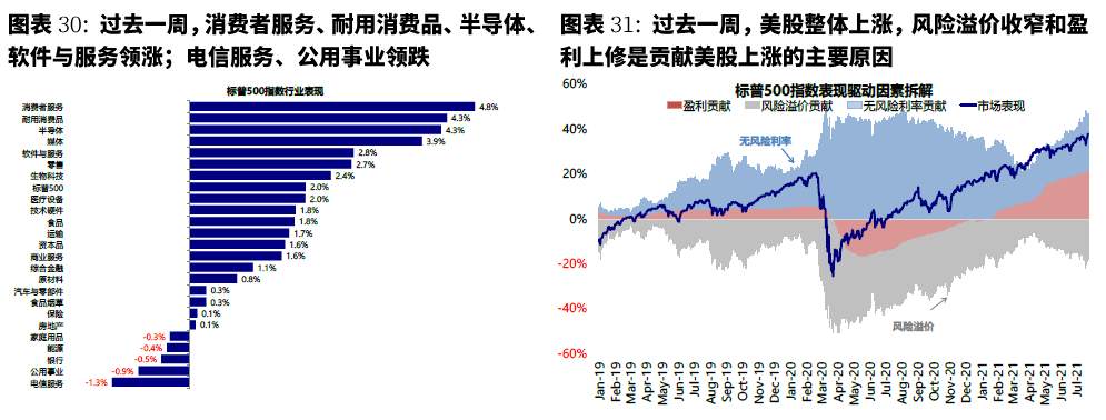 美联储已经事实上“缩表”?