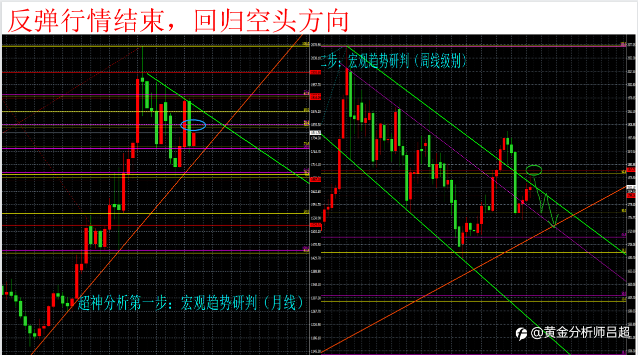 7/19-7/23周评研判