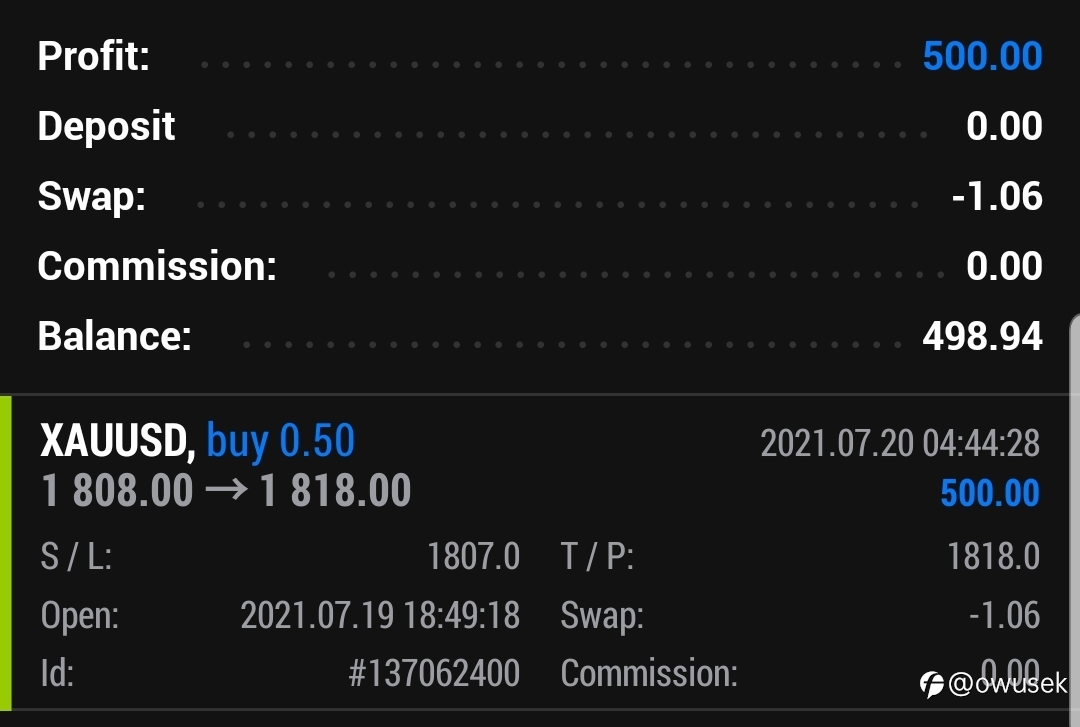#xauusd