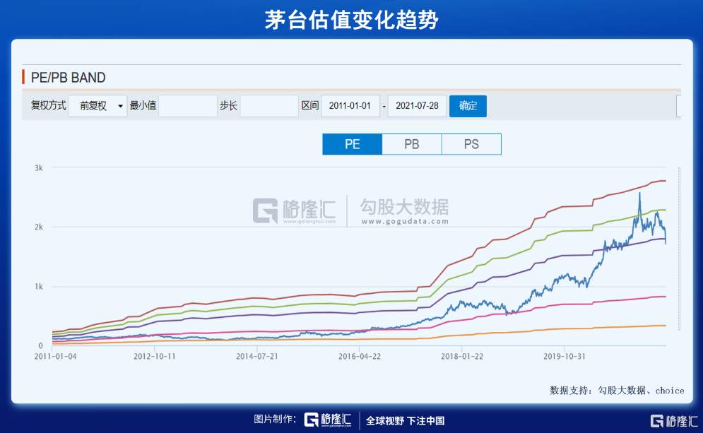 A股连跌三天，抄底的兄弟在等一下。