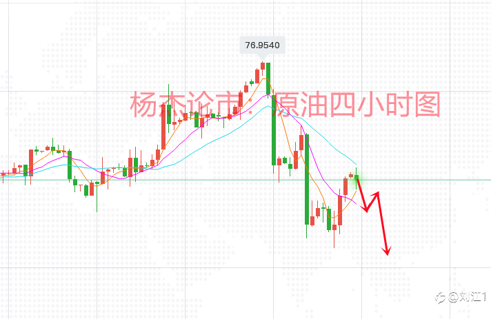 7.9现货黄金多空争夺1800，原油回调见顶言之过早！