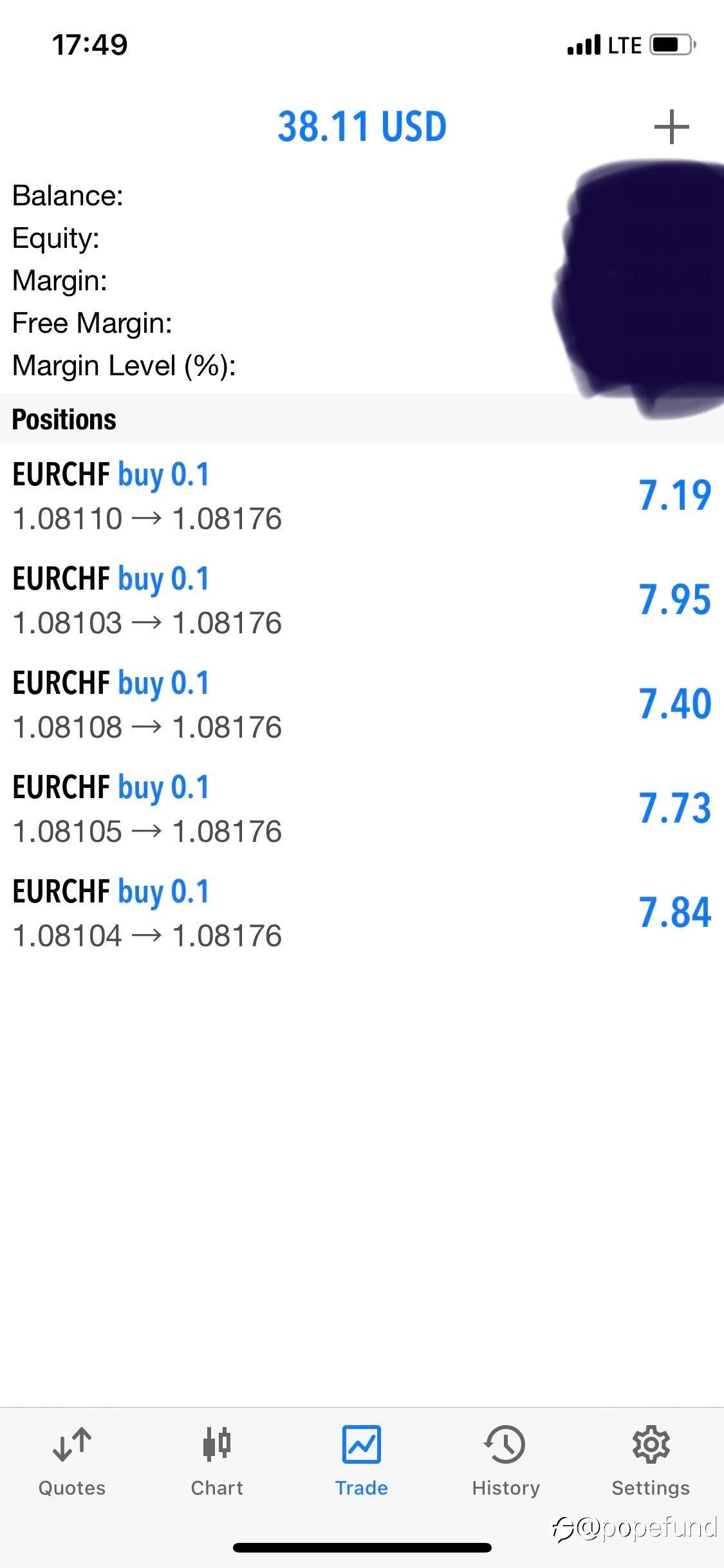 Just do it, EURO SWISS BULLs show their heads
