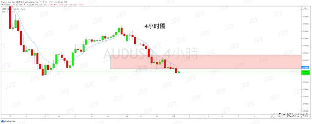 [7月1日策略]黄金/原油/英镑/欧元/美日/澳元/标普/BTC/ETH