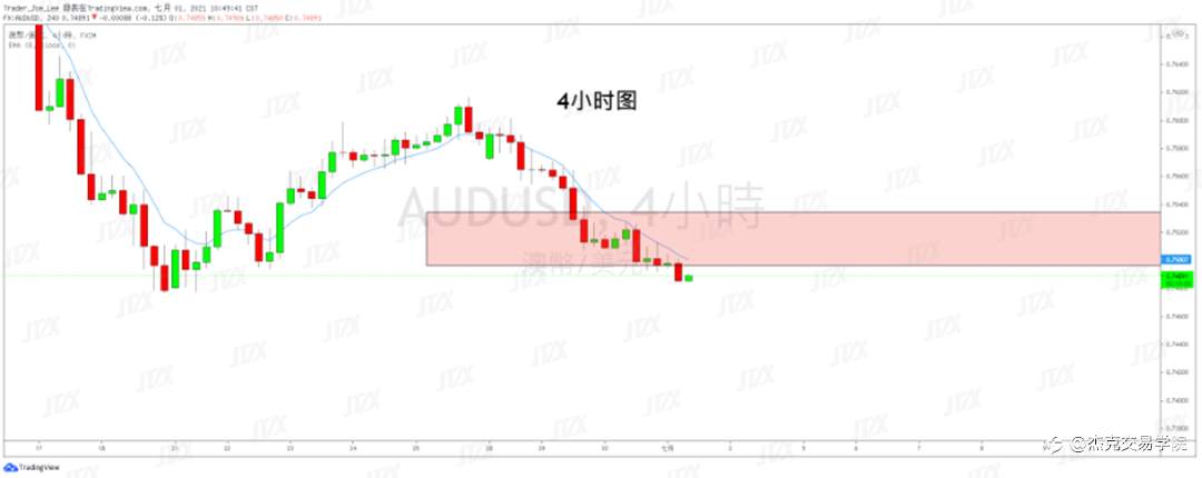 [7月1日策略]黄金/原油/英镑/欧元/美日/澳元/标普/BTC/ETH