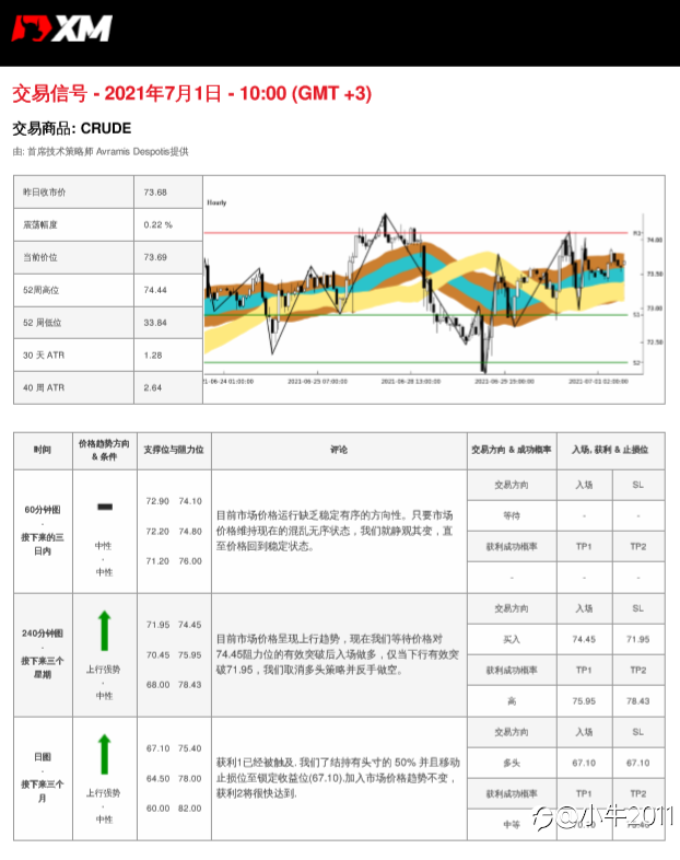 7/1交易信号-原油