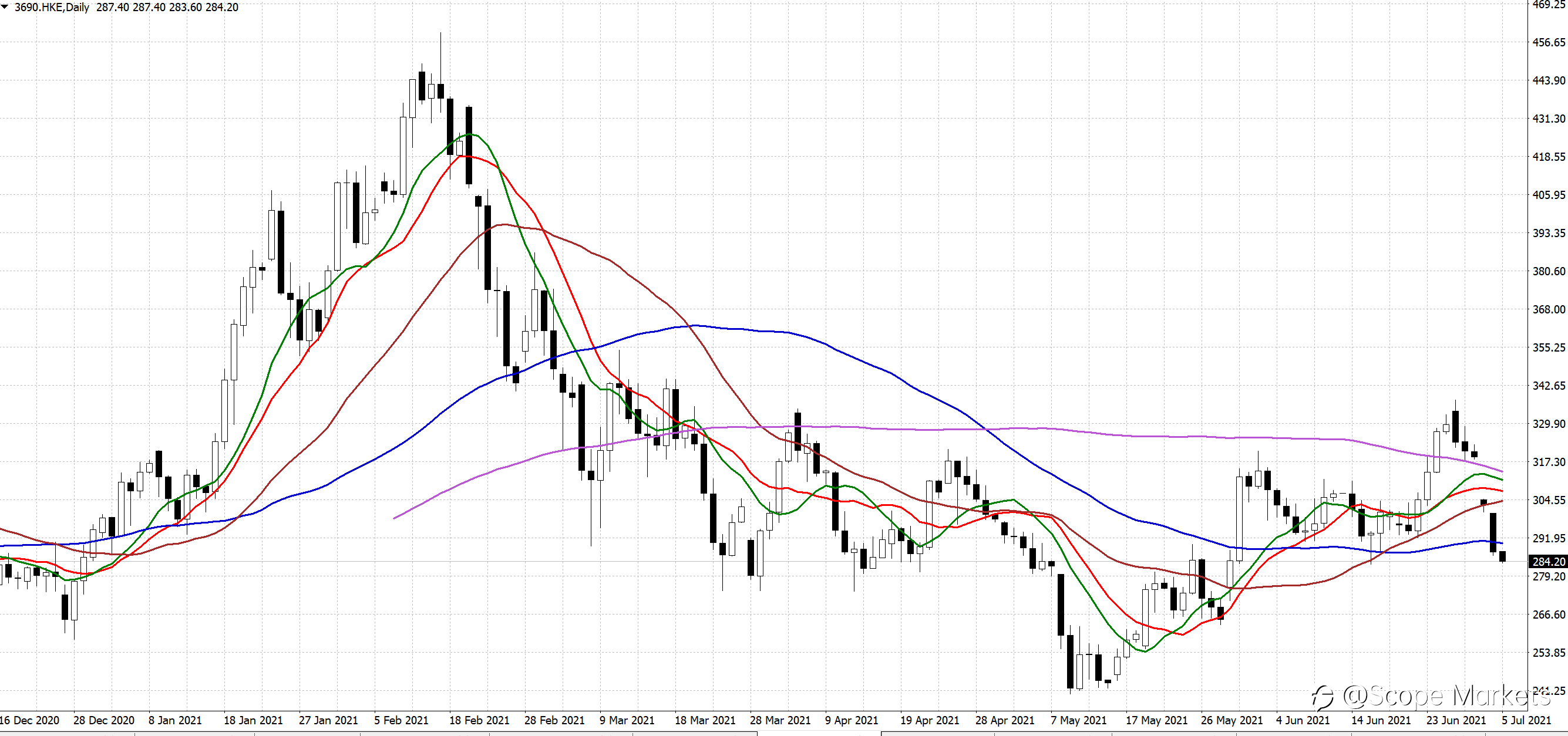 SCOPE MARKETS【股市掘金】丨2021.07.05