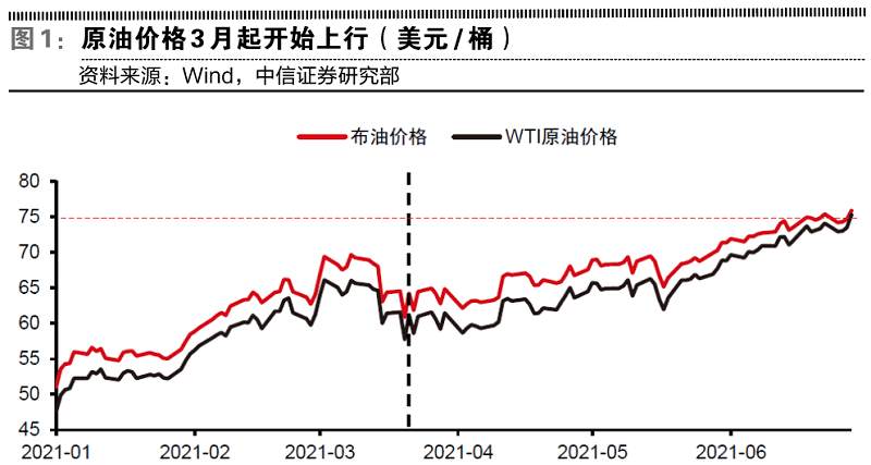 原油灰犀牛